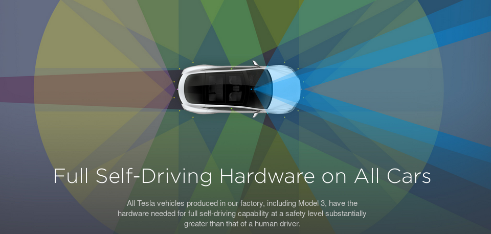 Full Self-Driving Hardware on All Cars